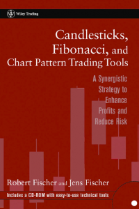 Candlesticks, Fibonacci, and Chart pattern Trading Tools