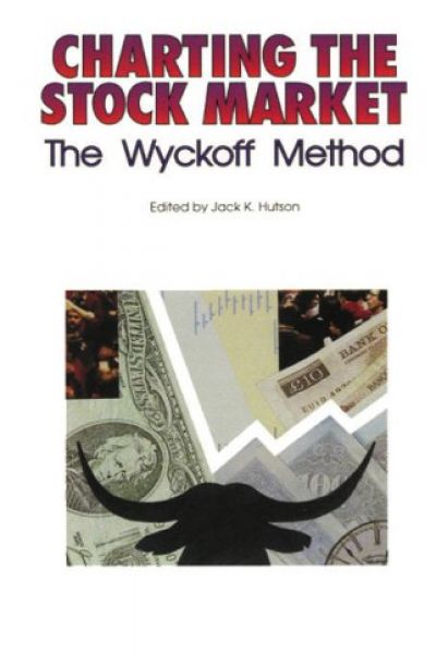 Charting the Stock Market The Wyckoff Method