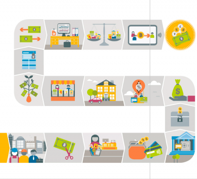 How Money Works The Facts Visualyl Explain