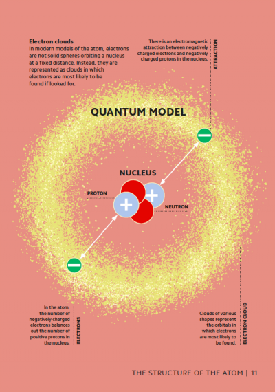 Simply Quantum Physics