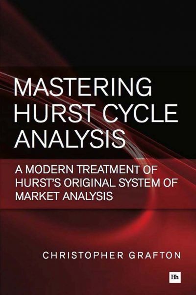 Mastering Hurst Cycles Analysis
