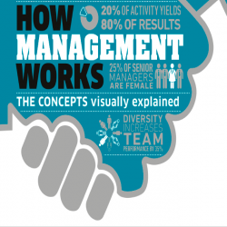 Bộ Sách Series How Thing Works Visually Explained Của DK Publishing